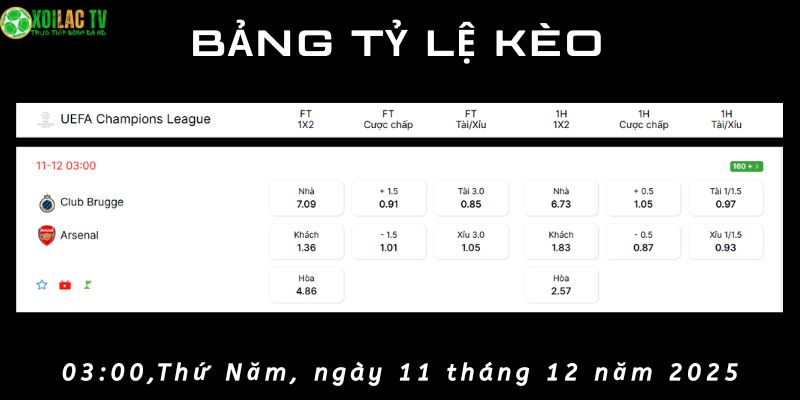 Bảng tỷ lệ kèo Club Brugge vs Arsenal Bảng tỷ lệ kèo Club Brugge vs Arsenal